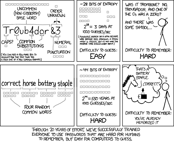 Passwords and Security